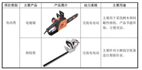 IPO否決案例分析(27):【三鋒實(shí)業(yè)】業(yè)績(jī)大幅增長(zhǎng)缺乏商業(yè)合理性、境外銷(xiāo)售的最終銷(xiāo)售情況如何核查、自營(yíng)毛利率低于經(jīng)銷(xiāo)毛利率_財(cái)經(jīng)_網(wǎng)